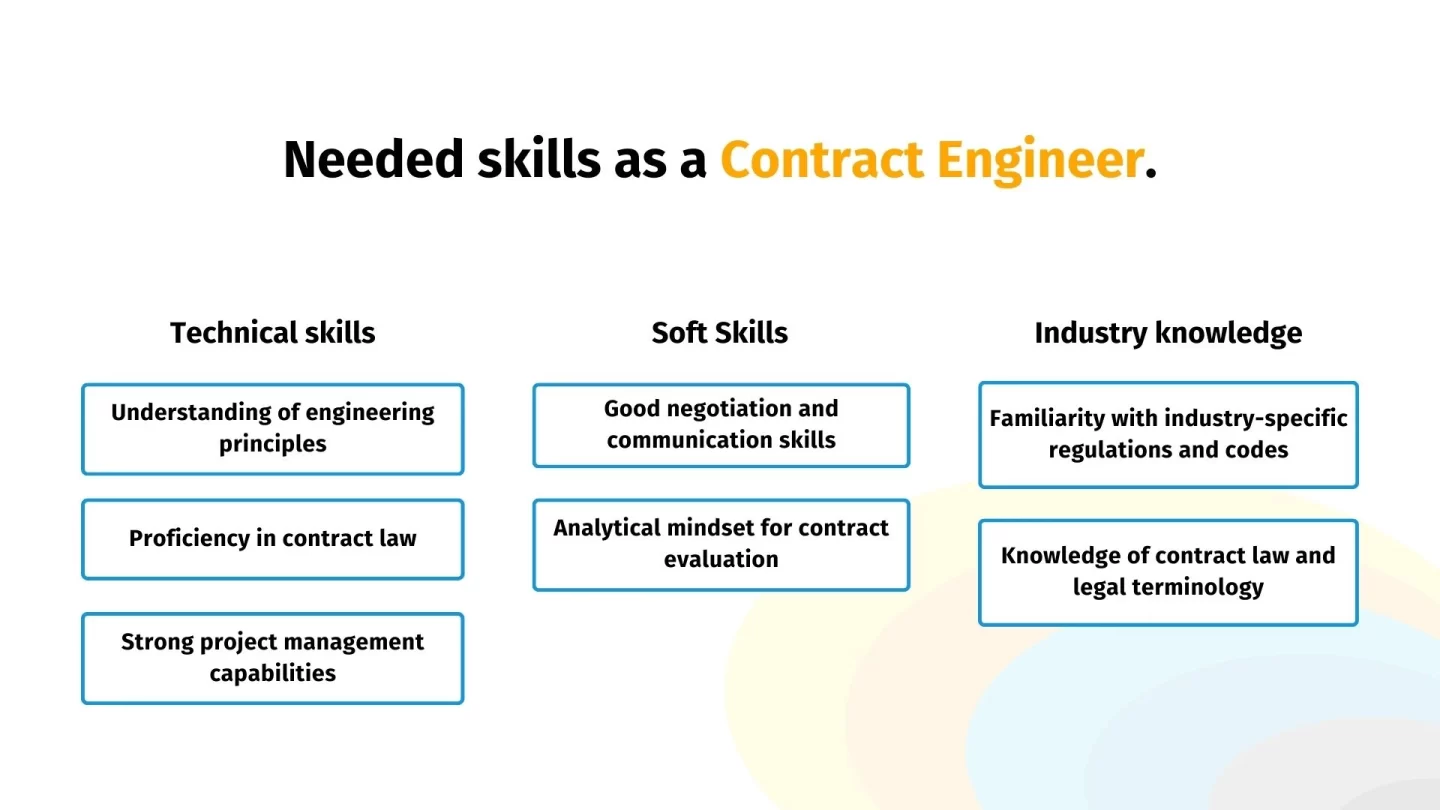 Skills and requirements of a contract engineer