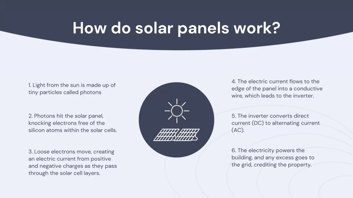 How do solar panels work