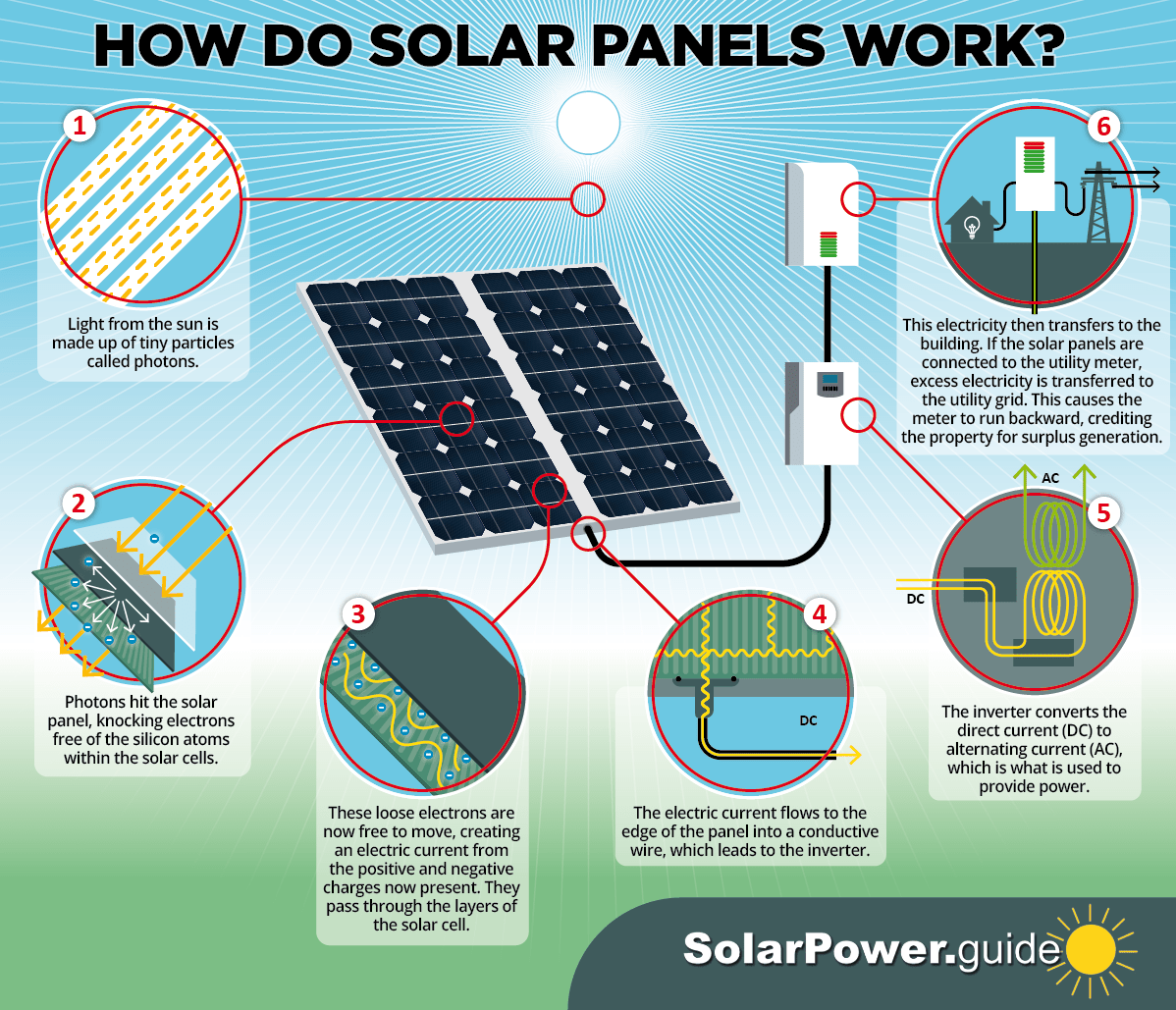 Direct solar energy is used deals for