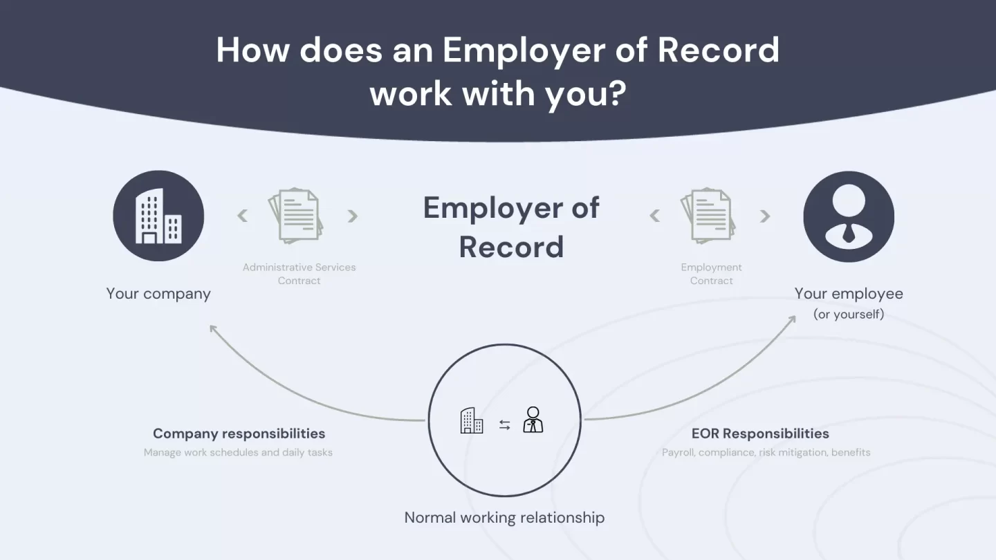 how does an employer of record work with you?