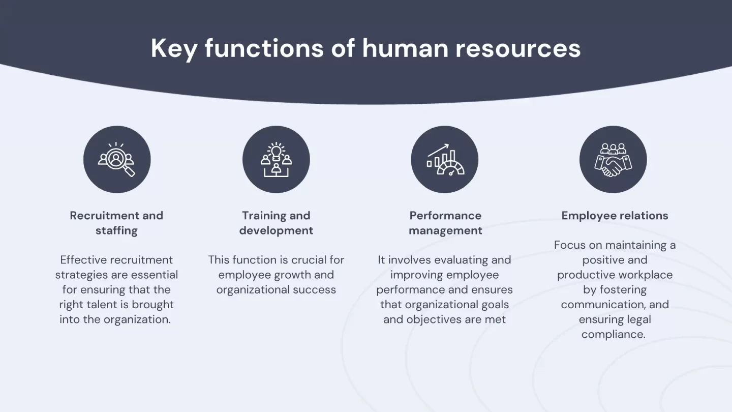 key functions of Human Resources