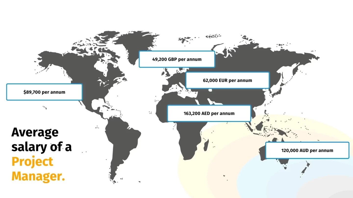 Average salary of a project manager