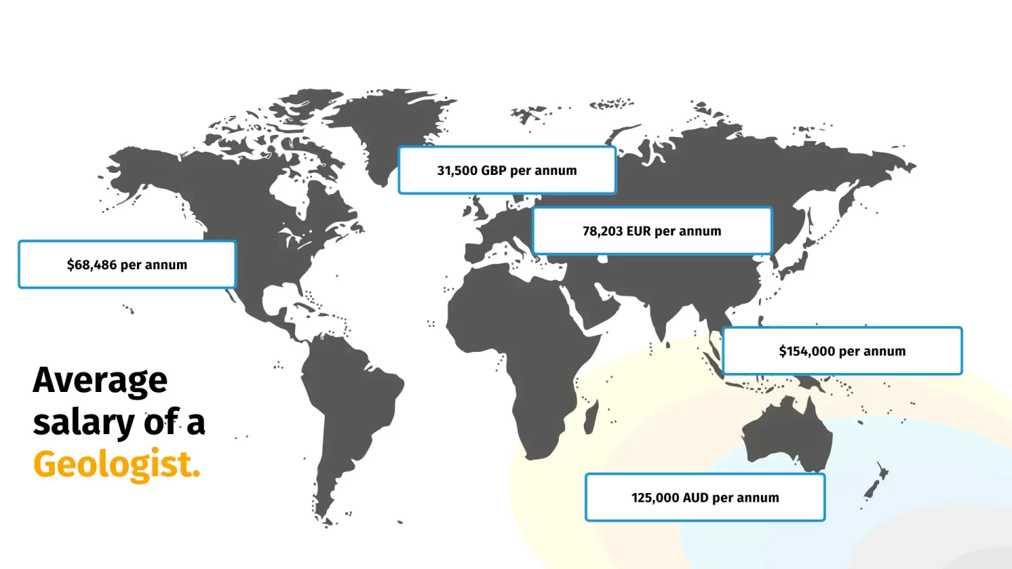 average salary of a geologist