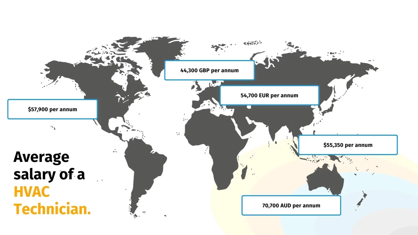 Salary differences of an HVAC technician around the world