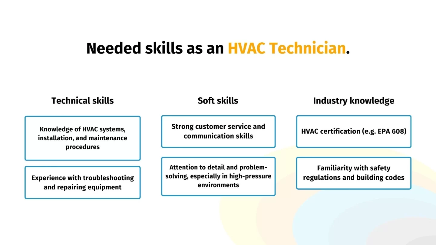 Skills and requirements of an HVAC technician