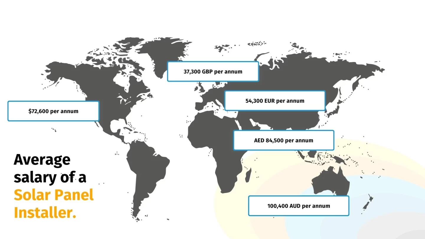 Salary differences of a solar panel installer