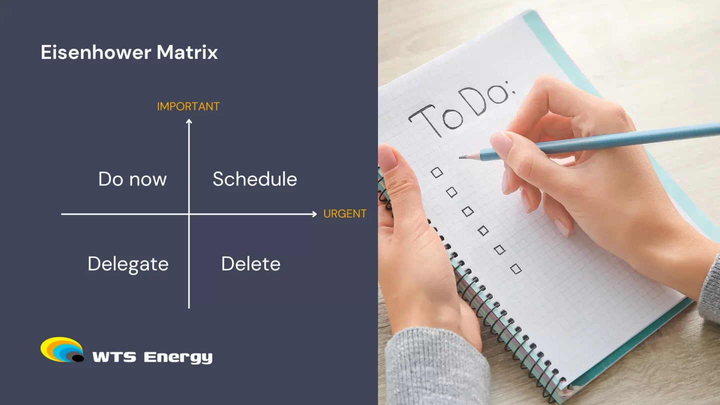 Eisenhower Matrix