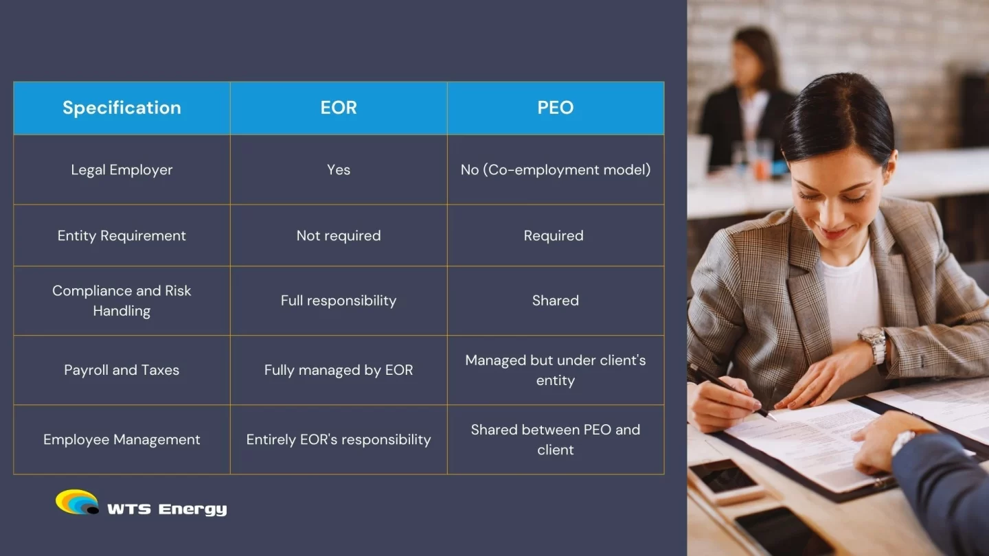 Key differences in responsibilities of a EOR vs PEO